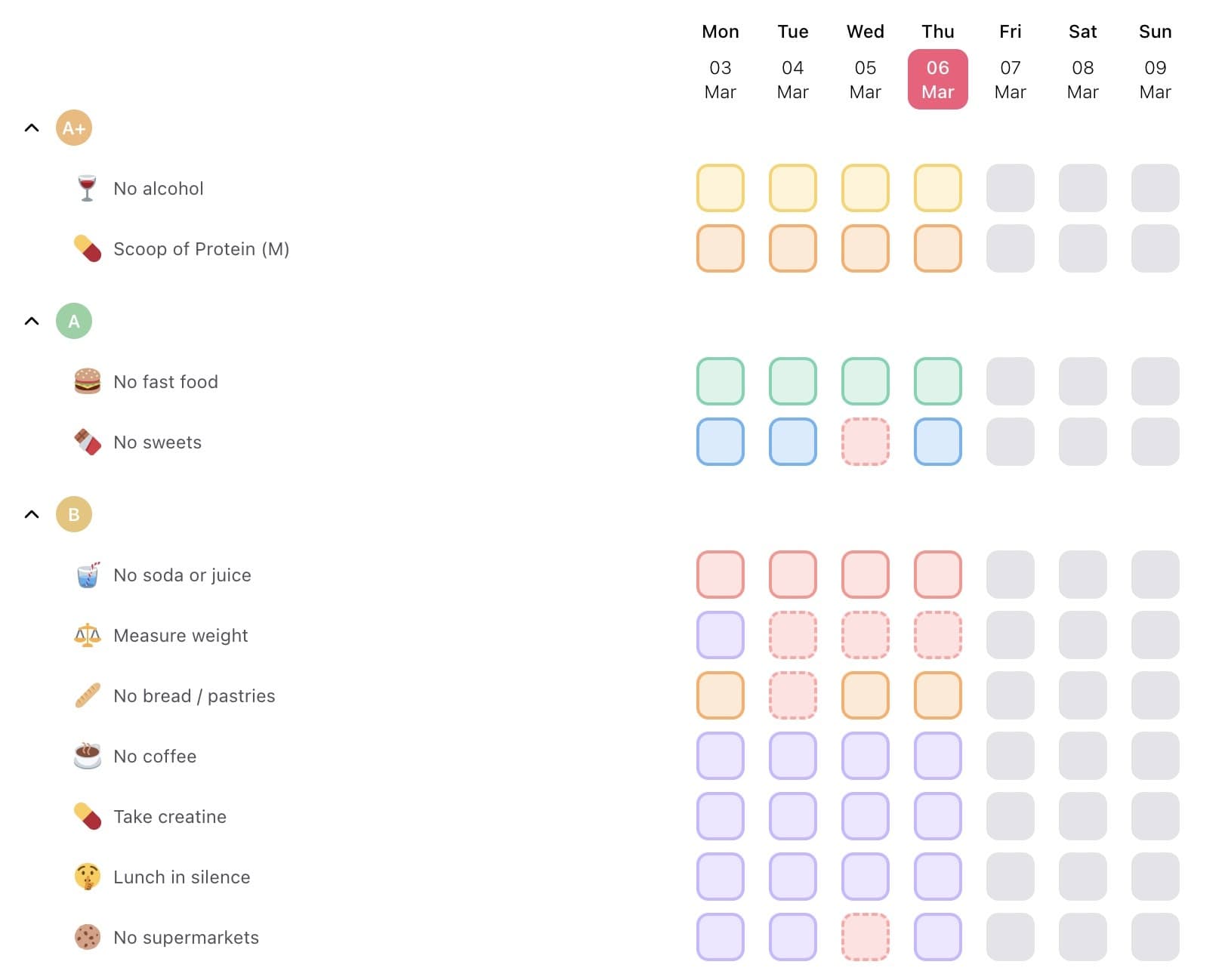 habits screenshot - scores-2